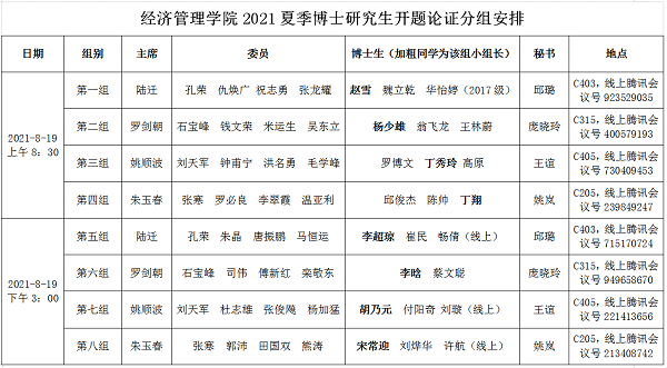 galaxy银河网址2021夏季博士研究生开题论证分组安排.png